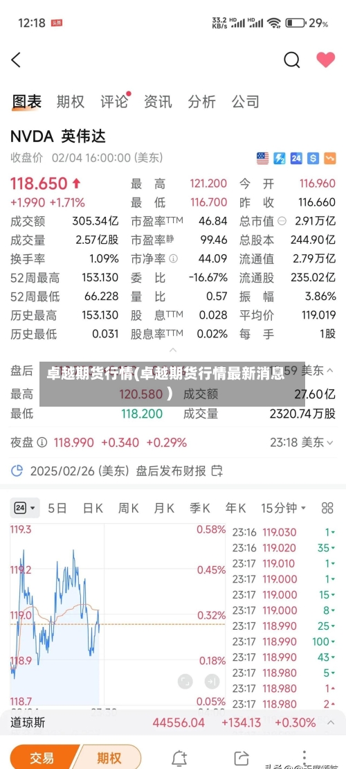 卓越期货行情(卓越期货行情最新消息)