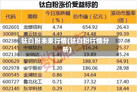 钛白粉未来行情(钛白粉行情分析)-第2张图片