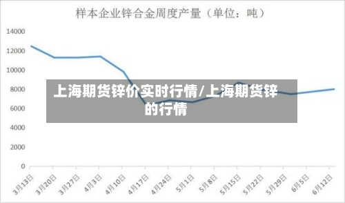 上海期货锌价实时行情/上海期货锌的行情-第3张图片
