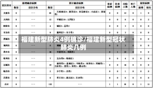 福建新型肺炎4例确诊/福建新型冠状肺炎几例