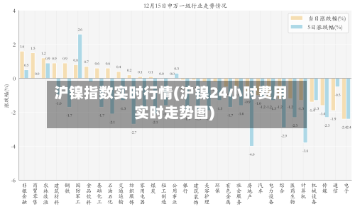 沪镍指数实时行情(沪镍24小时费用实时走势图)-第2张图片