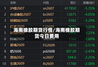 海南橡胶期货行情/海南橡胶期货今日费用