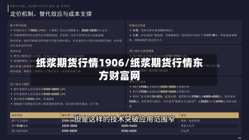纸浆期货行情1906/纸浆期货行情东方财富网