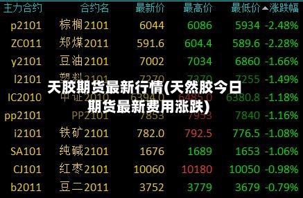 天胶期货最新行情(天然胶今日期货最新费用涨跌)