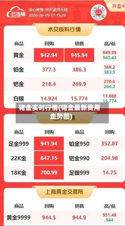 铑金实时行情(铑金最新费用走势图)-第2张图片