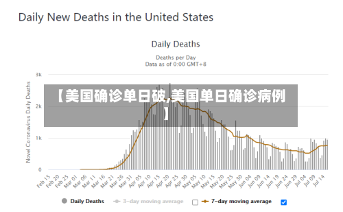 【美国确诊单日破,美国单日确诊病例】