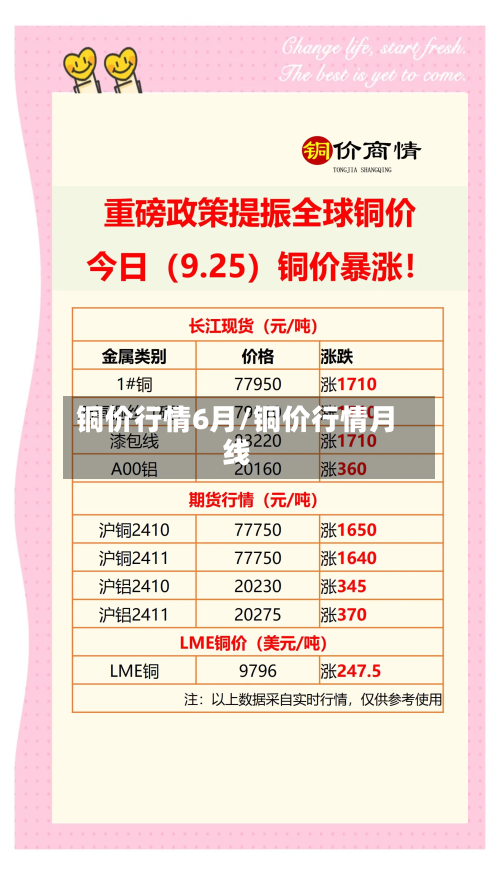 铜价行情6月/铜价行情月线-第2张图片