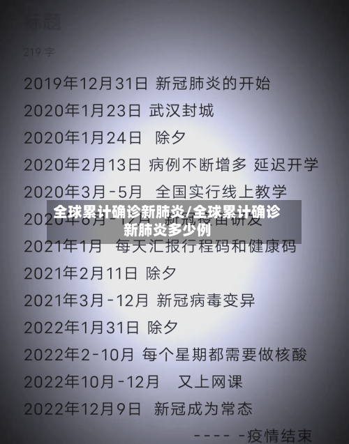 全球累计确诊新肺炎/全球累计确诊新肺炎多少例-第2张图片