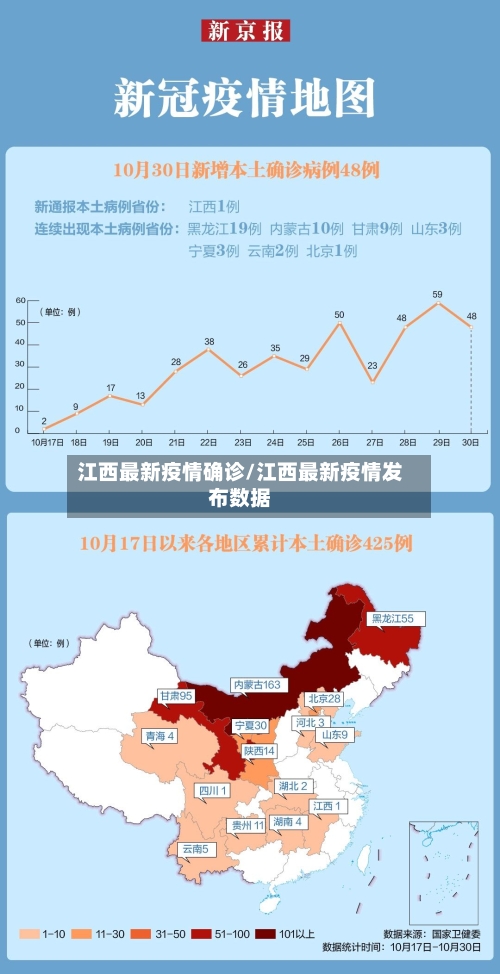 江西最新疫情确诊/江西最新疫情发布数据-第3张图片