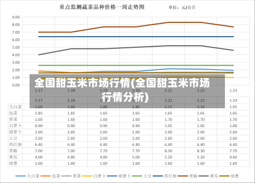 全国甜玉米市场行情(全国甜玉米市场行情分析)