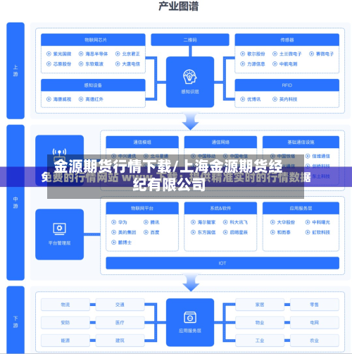 金源期货行情下载/上海金源期货经纪有限公司-第2张图片
