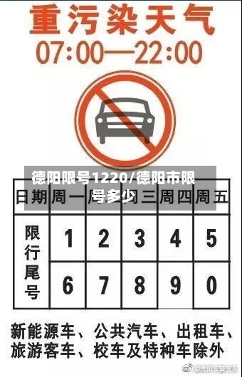 德阳限号1220/德阳市限号多少