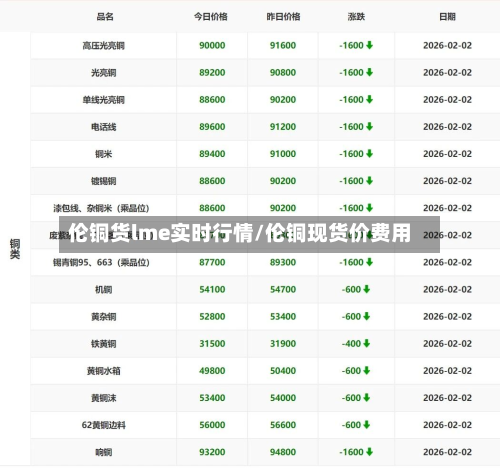 伦铜货lme实时行情/伦铜现货价费用-第2张图片