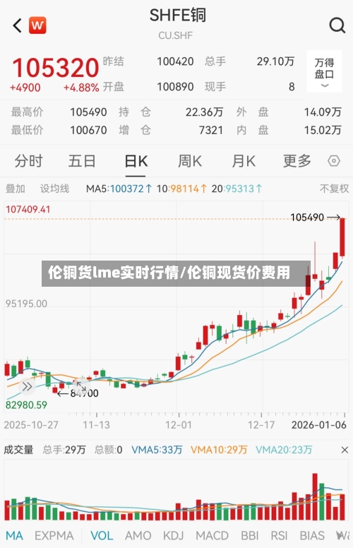 伦铜货lme实时行情/伦铜现货价费用