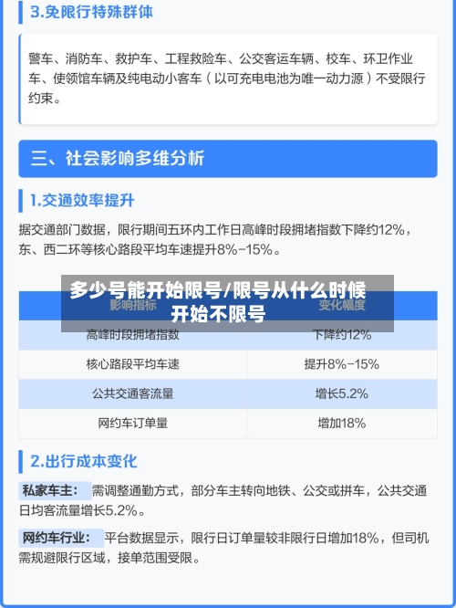 多少号能开始限号/限号从什么时候开始不限号-第3张图片