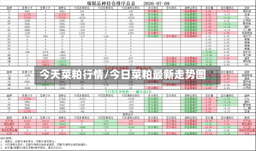 今天菜粕行情/今日菜粕最新走势图