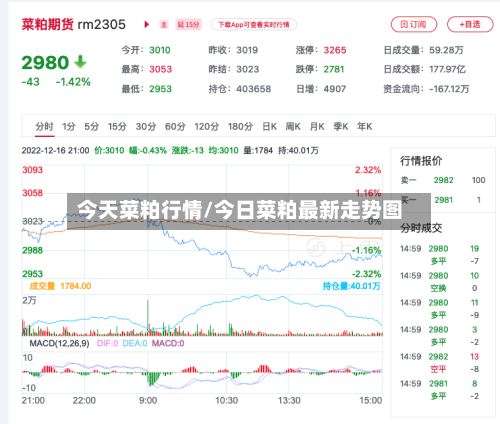 今天菜粕行情/今日菜粕最新走势图-第3张图片