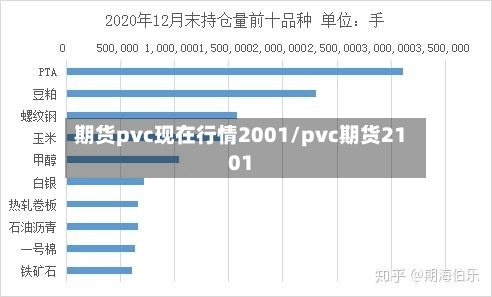 期货pvc现在行情2001/pvc期货2101