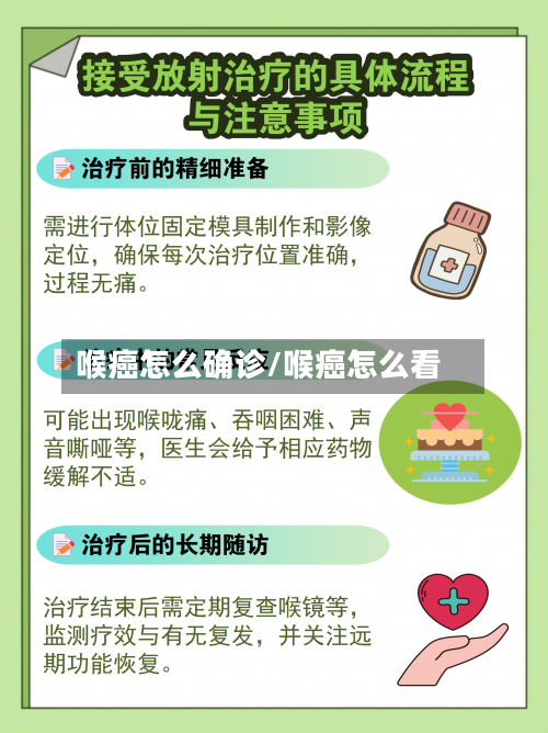 喉癌怎么确诊/喉癌怎么看-第2张图片