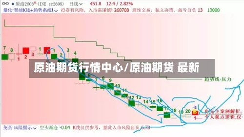 原油期货行情中心/原油期货 最新-第2张图片