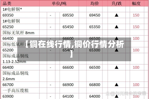 【铜在线行情,铜价行情分析】-第3张图片