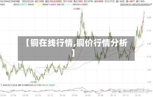 【铜在线行情,铜价行情分析】-第2张图片