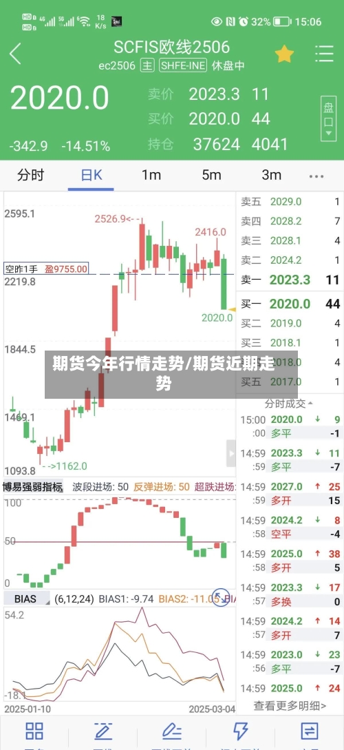 期货今年行情走势/期货近期走势-第2张图片