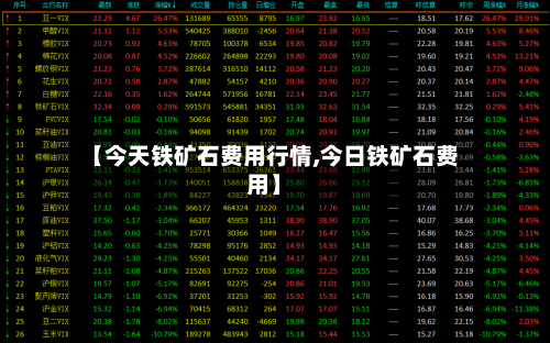 【今天铁矿石费用行情,今日铁矿石费用】