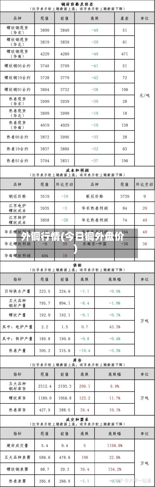 外铜行情(今日铜外盘价)