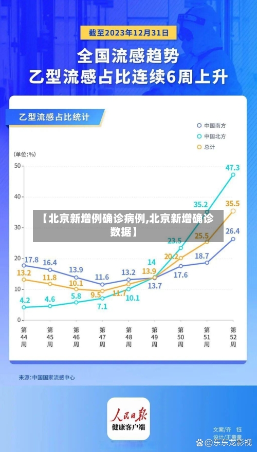 【北京新增例确诊病例,北京新增确诊数据】-第2张图片