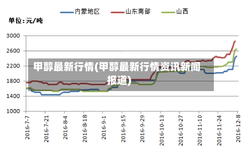 甲醇最新行情(甲醇最新行情资讯新闻报道)-第2张图片