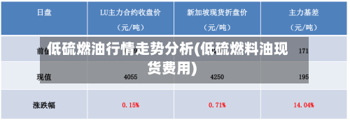 低硫燃油行情走势分析(低硫燃料油现货费用)-第2张图片