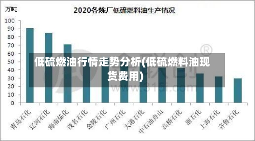 低硫燃油行情走势分析(低硫燃料油现货费用)-第1张图片