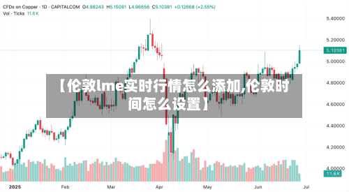 【伦敦lme实时行情怎么添加,伦敦时间怎么设置】-第2张图片