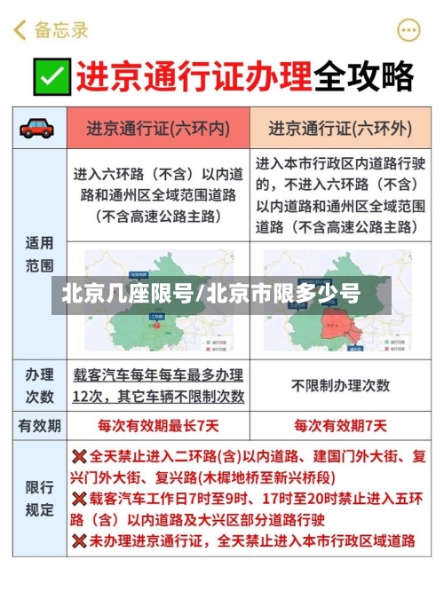 北京几座限号/北京市限多少号