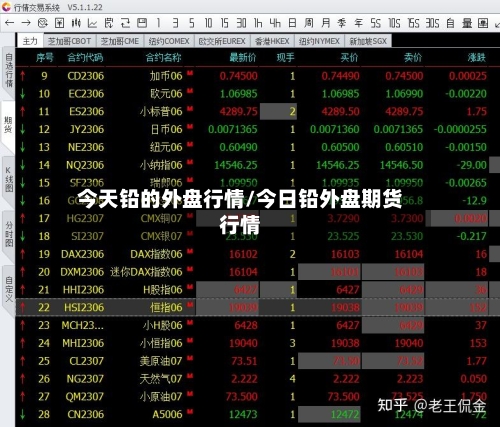 今天铅的外盘行情/今日铅外盘期货行情