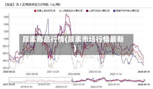 尿素商品行情(尿素市场行情最新)