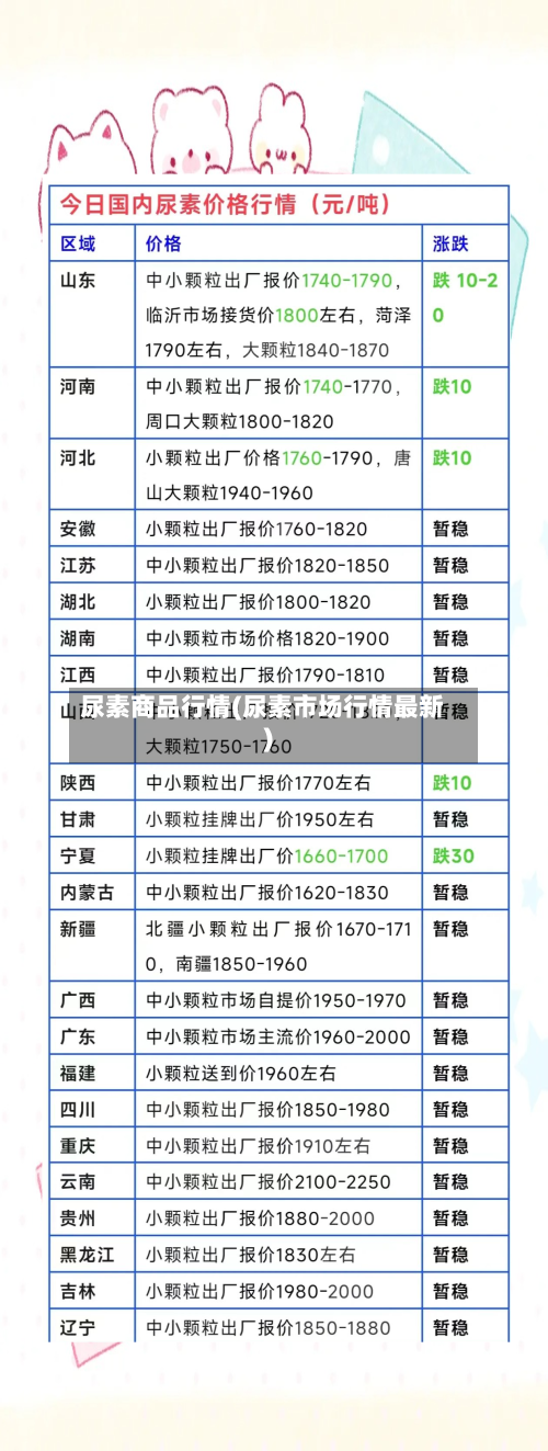 尿素商品行情(尿素市场行情最新)-第2张图片
