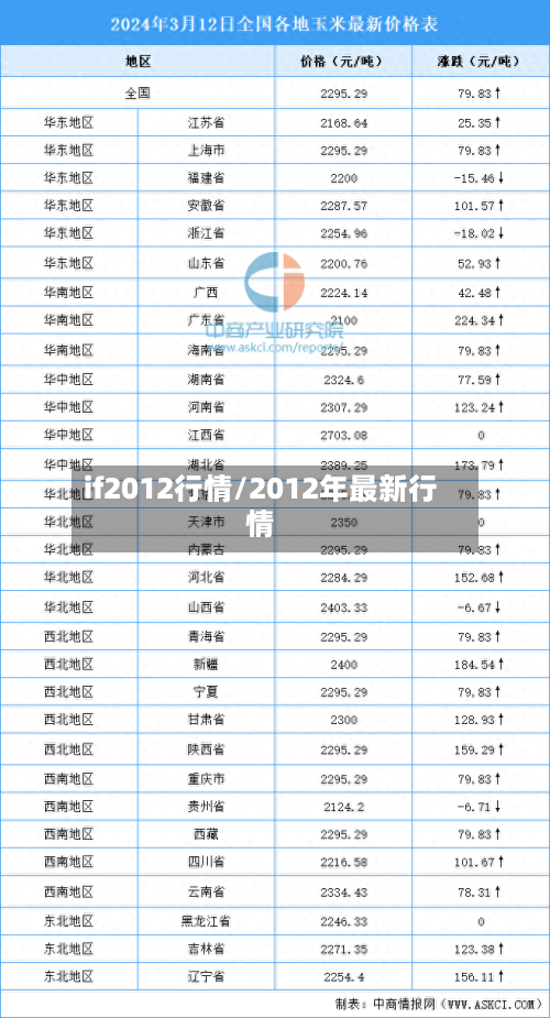 if2012行情/2012年最新行情-第2张图片