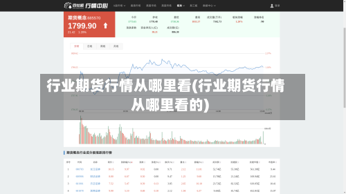 行业期货行情从哪里看(行业期货行情从哪里看的)