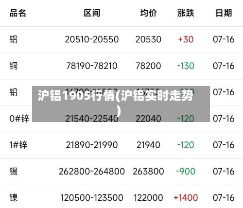 沪铝1905行情(沪铝实时走势)