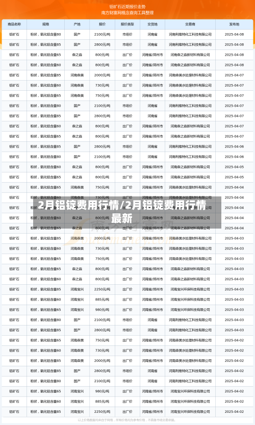 2月铝锭费用行情/2月铝锭费用行情最新-第2张图片
