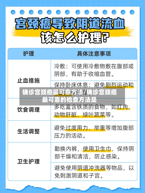 确诊宫颈癌最可靠方法/确诊宫颈癌最可靠的检查方法是-第1张图片
