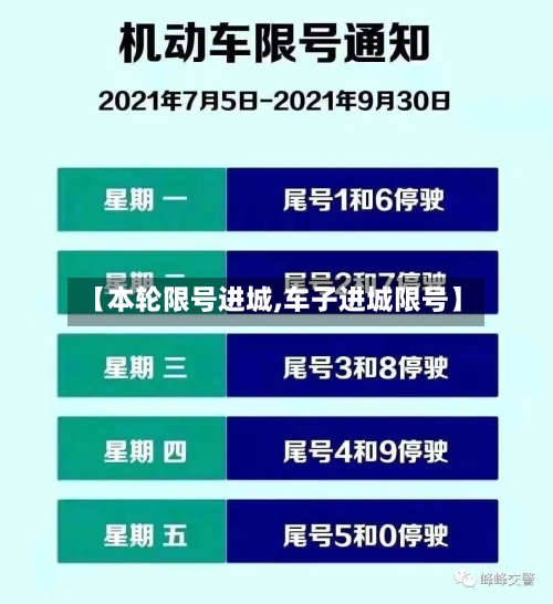 【本轮限号进城,车子进城限号】-第2张图片