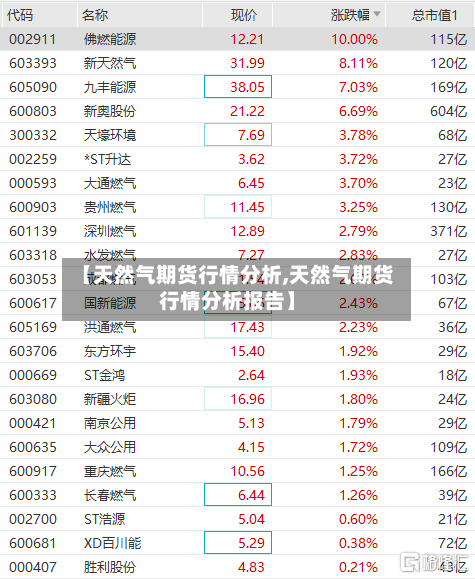【天然气期货行情分析,天然气期货行情分析报告】