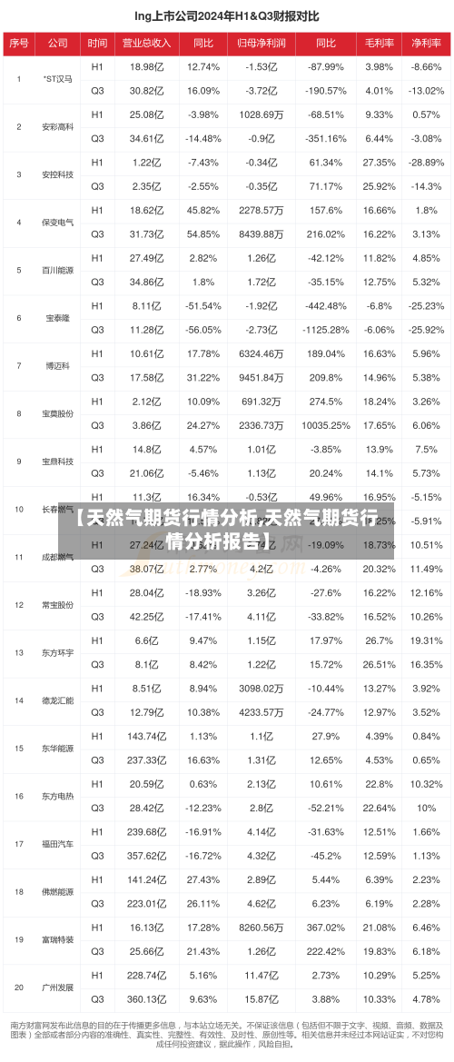 【天然气期货行情分析,天然气期货行情分析报告】-第3张图片