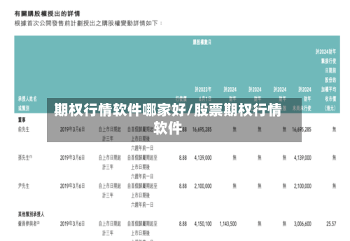 期权行情软件哪家好/股票期权行情软件-第1张图片