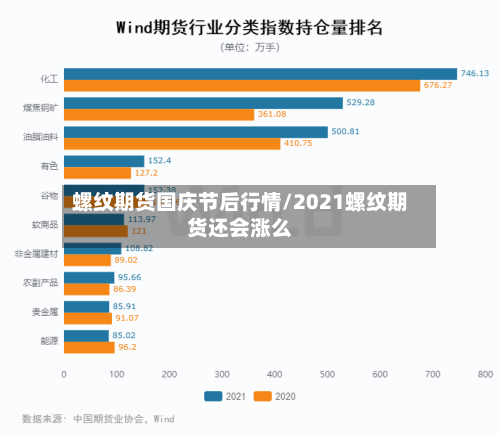 螺纹期货国庆节后行情/2021螺纹期货还会涨么