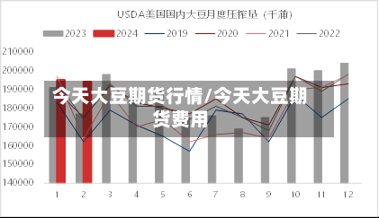 今天大豆期货行情/今天大豆期货费用