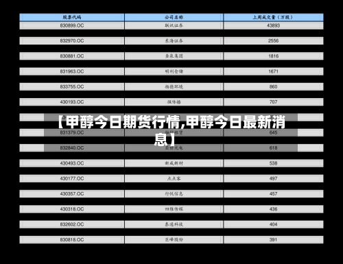 【甲醇今日期货行情,甲醇今日最新消息】-第2张图片